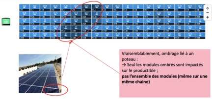gestion-ombrage-SolarEdge-Niroma-Solar-Landes-Sud-Ouest-Pays-Basque