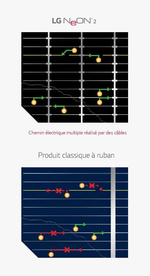 LG-Neon-2-comparatif-cellule-panneaux-solaires-photovoltaïque-Niroma-Capbreton